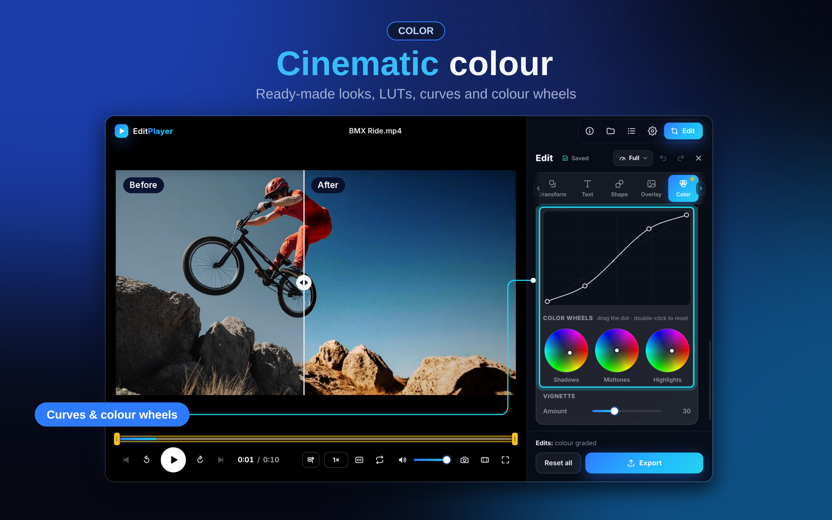 Ready-made looks, LUTs, curves and colour wheels